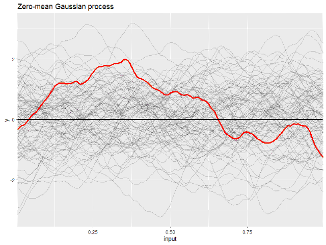 Gaussian_processes.png